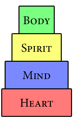 The 4 building blocks of a fulfilling career